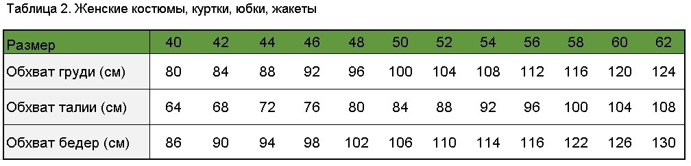 2 костюмы женские, куртки, брюки.jpg 2 костюмы женские, куртки, брюки.jpg