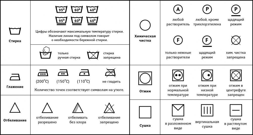 символика ухода за одеждой 2.jpg символика ухода за одеждой 2.jpg